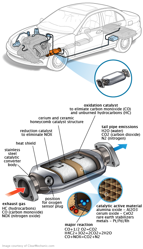 See P04C2 repair manual
